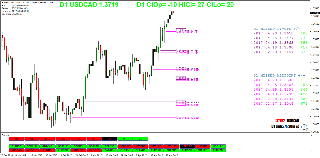 USDCADDaily.png