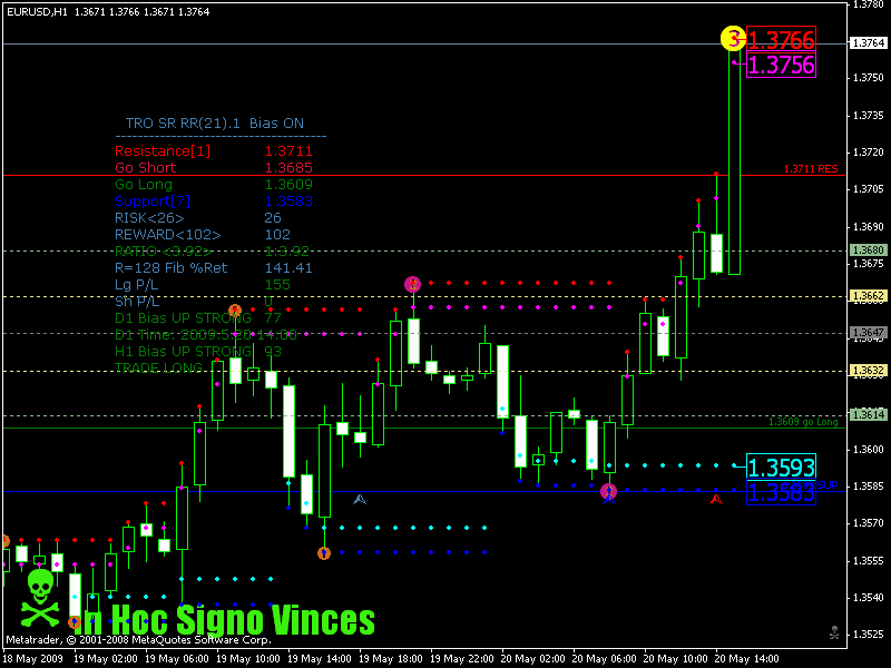 eurusd 20052009 taking the piss.gif