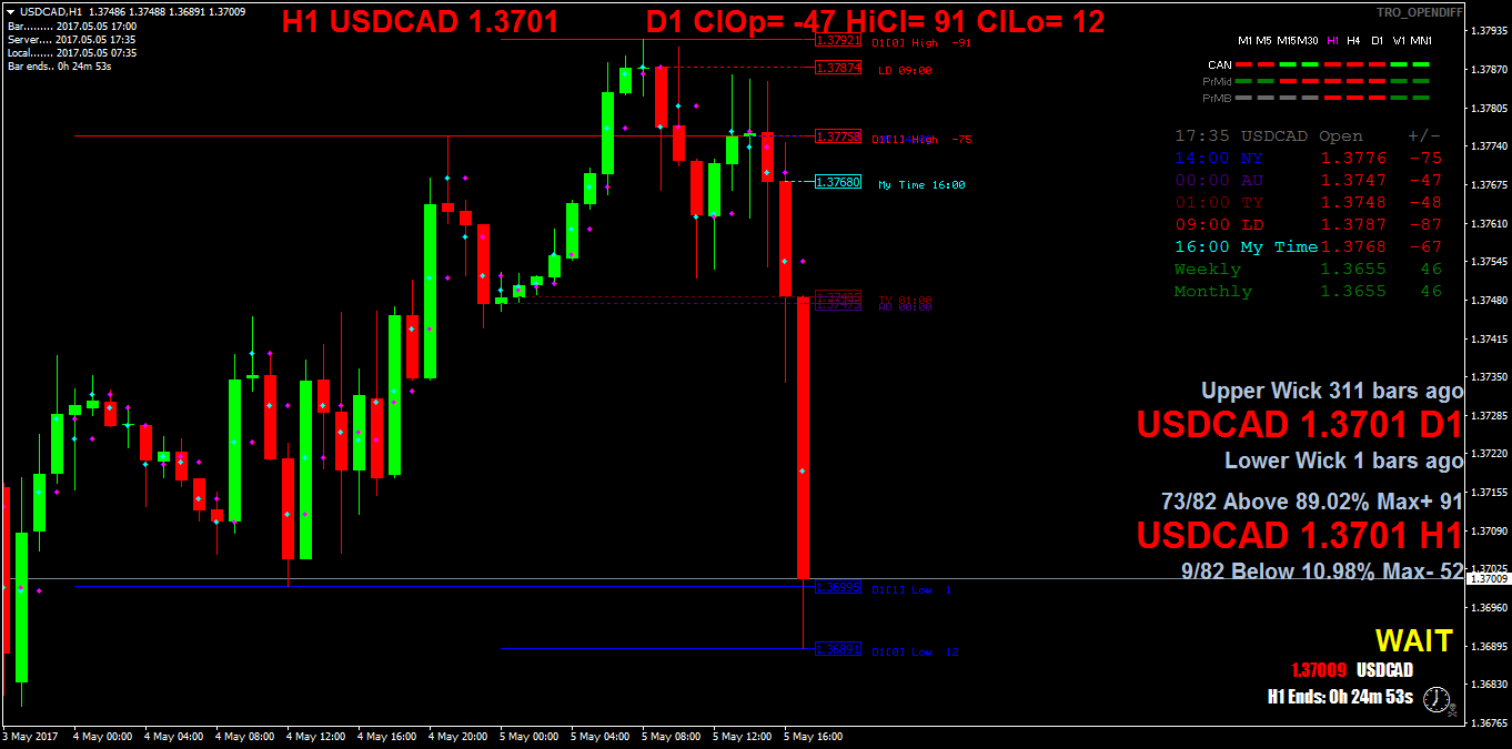 USDCADH1.png