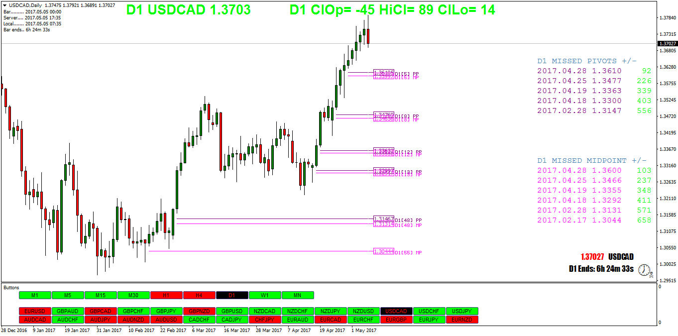 USDCADDaily.png