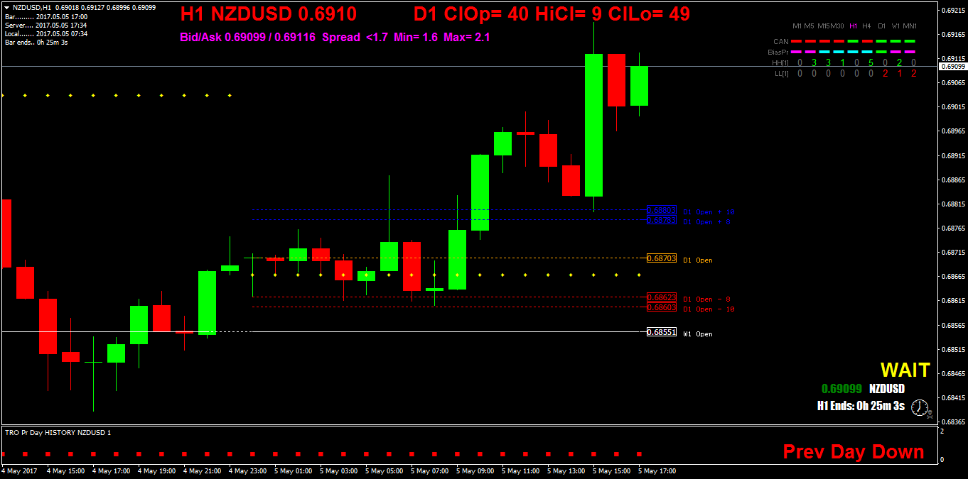 NZDUSDH1.png