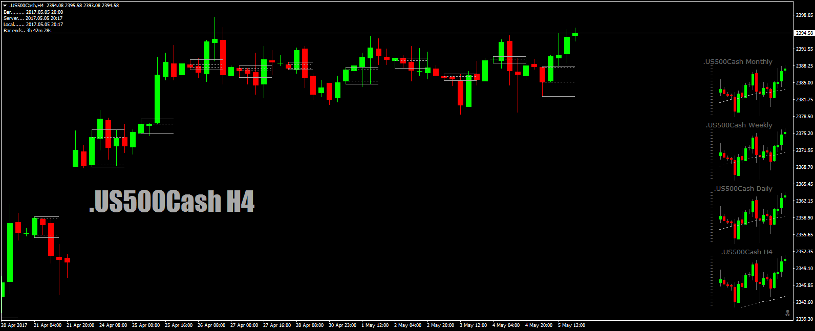 .US500CashH4asBBinfoforVinny5thMay17.png