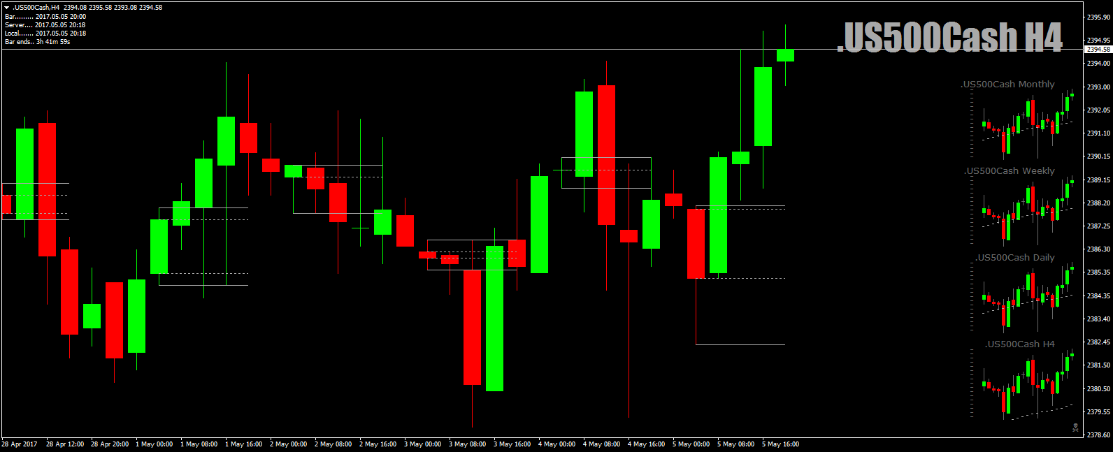 .US500CashH4asBBinfoforVinny5thMay17close.png