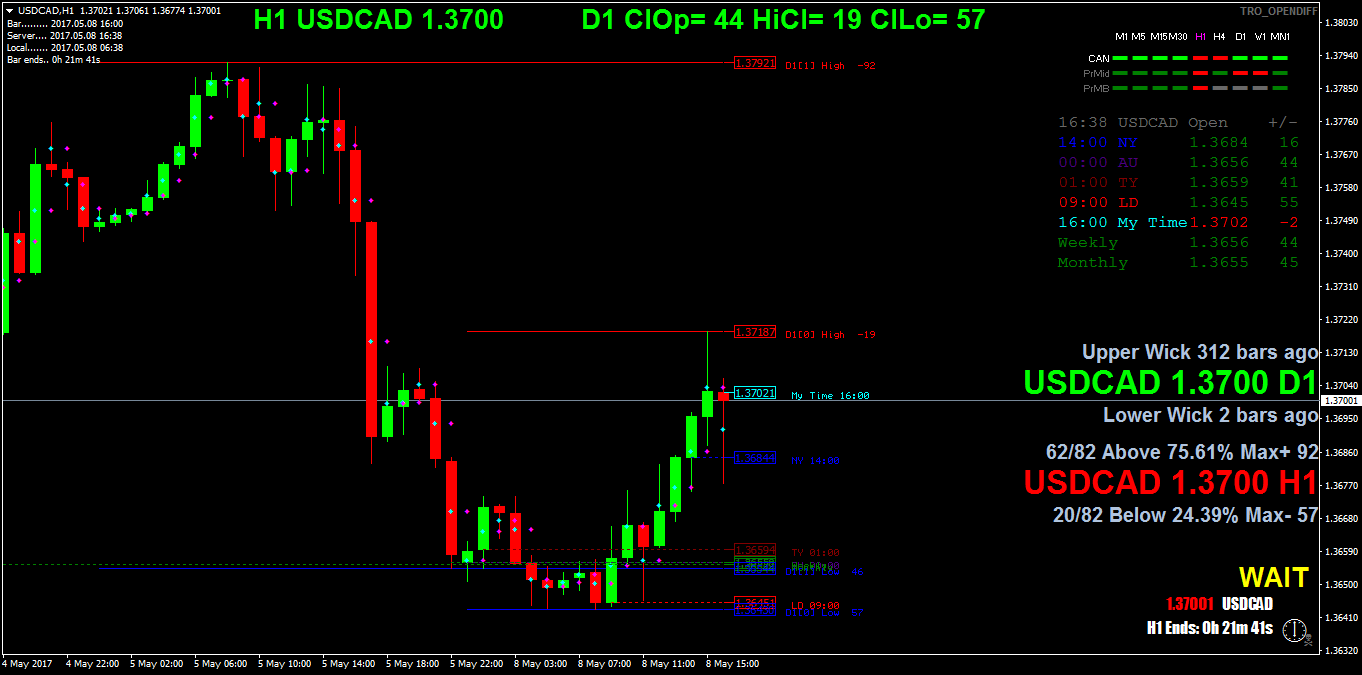 USDCADH1.png