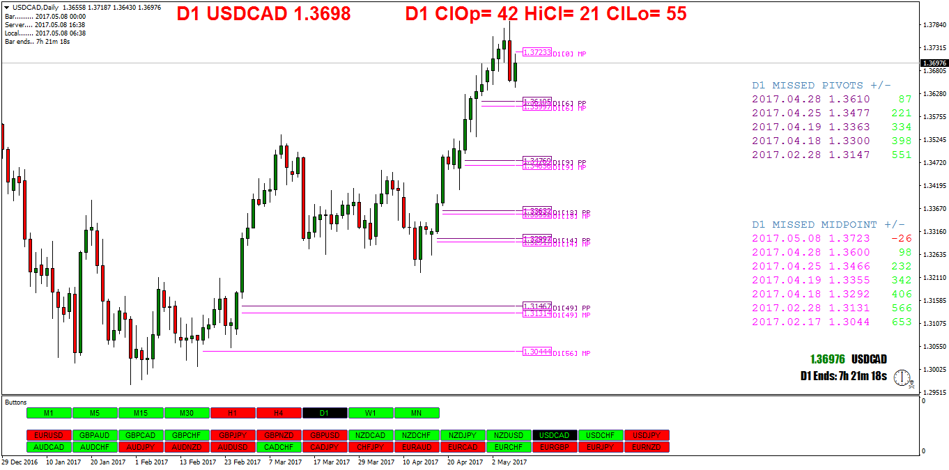 USDCADDaily.png