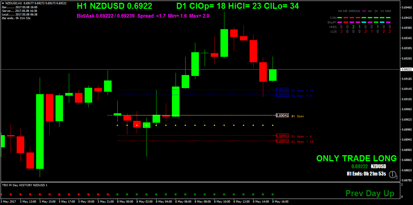 NZDUSDH1.png