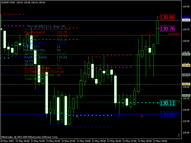 eurjpy210509.gif