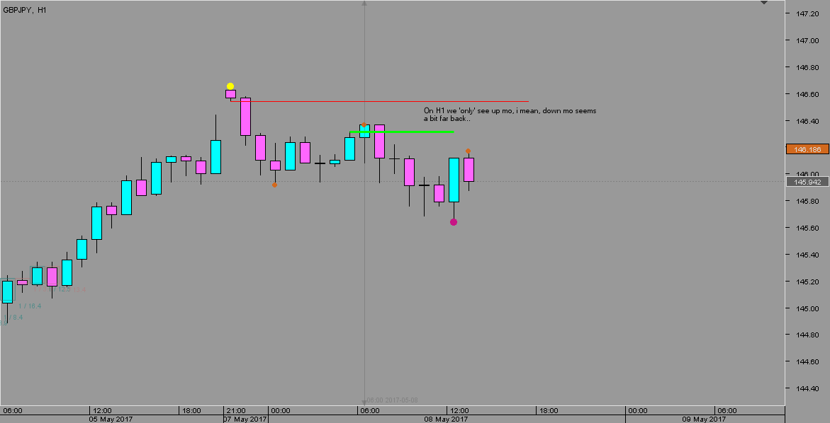 20170508.1548 - GBPJPY - H1.png