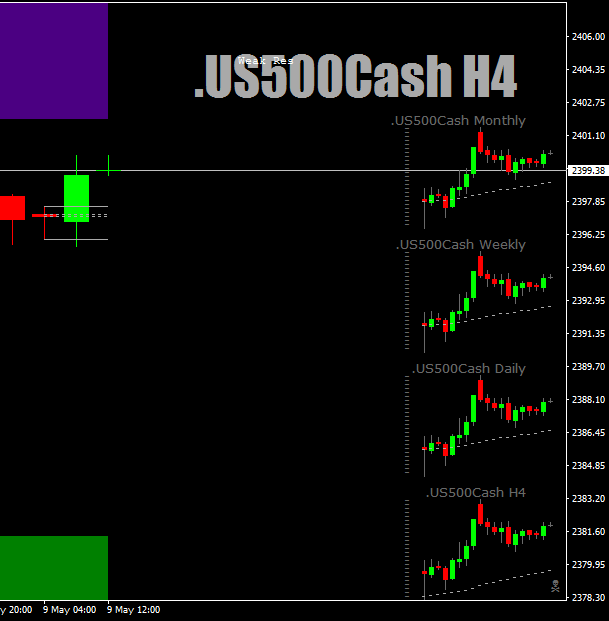 .US500CashH4as04.00BB-H4May9th17LongBias-Detail.png