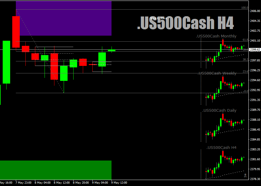 .US500CashH4as04.00BB-H4May9th17LongBiasCW-Fib-Detail.png
