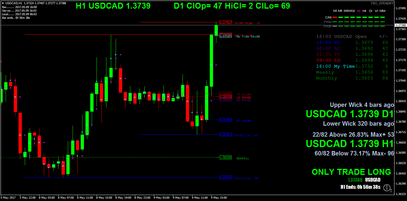 USDCADH1.png