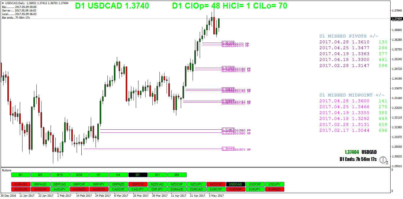 USDCADDaily.png