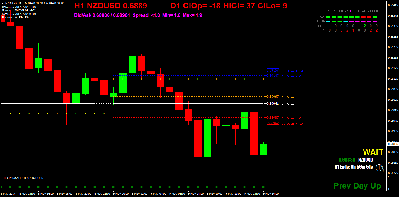NZDUSDH1.png