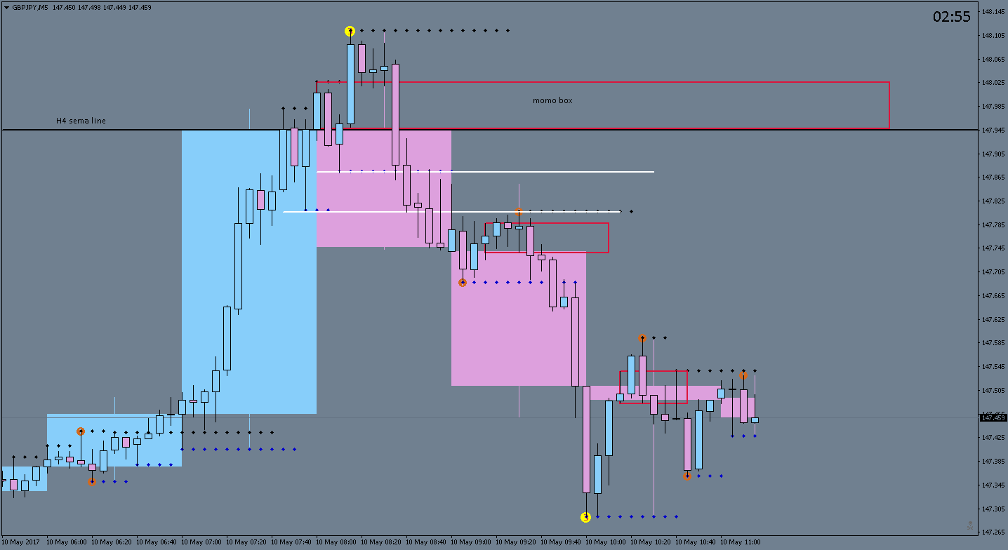 GBPJPYM5 entries.png