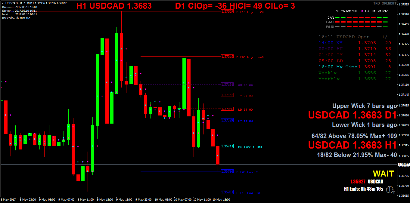 USDCADH1.png
