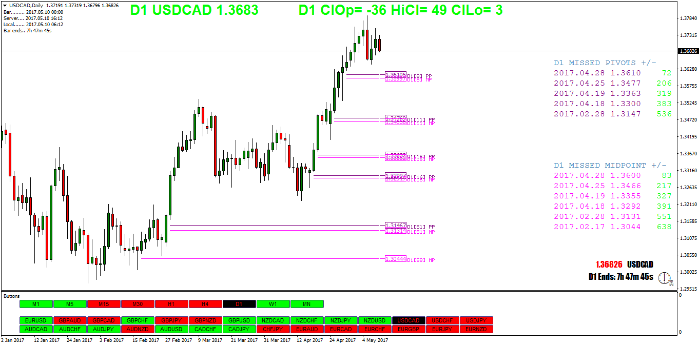 USDCADDaily.png