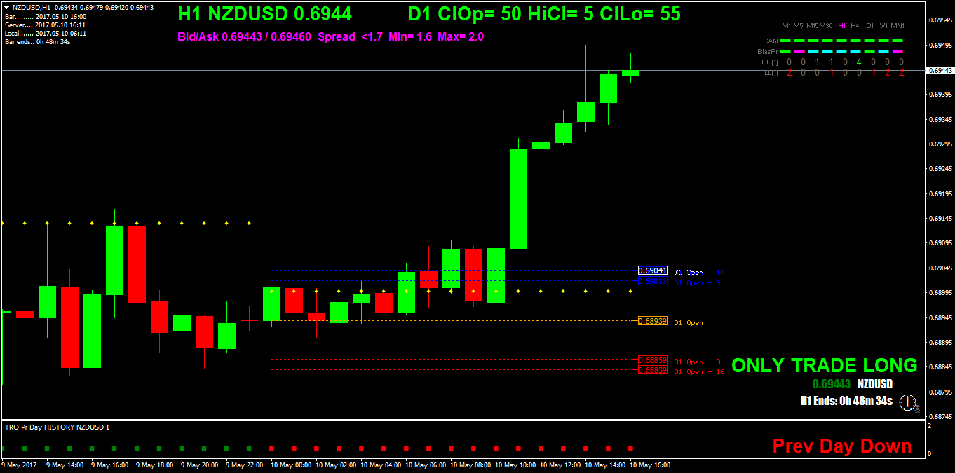 NZDUSDH1.png