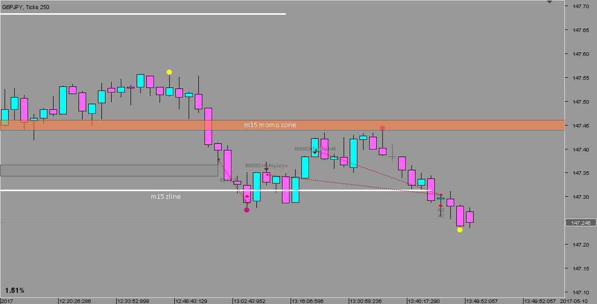20170510.1602 - GBPJPY - 250 Ticks.png