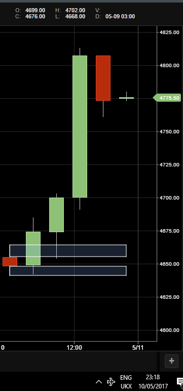 US Light Crude 03.00 H4 Break 10th may 17 Detail.png