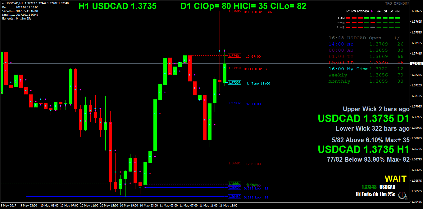 USDCADH1.png