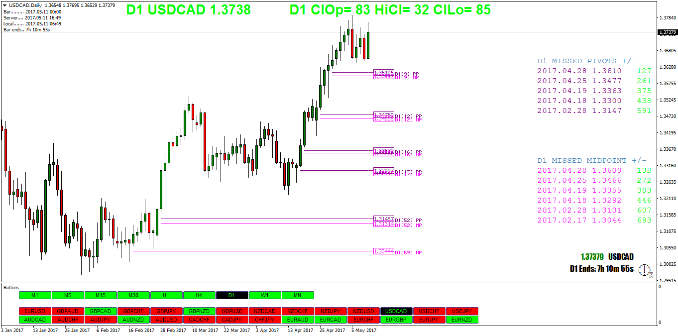 USDCADDaily.png