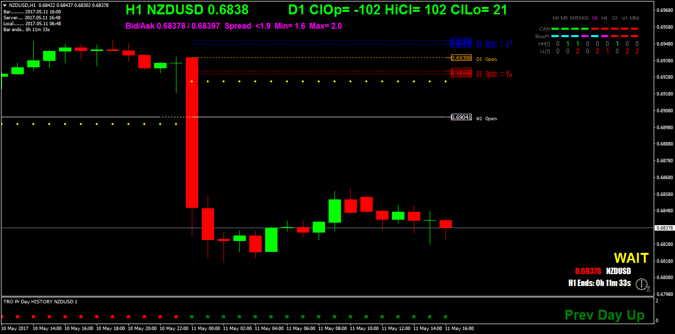 NZDUSDH1.png