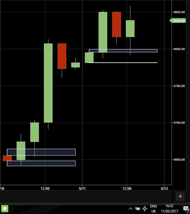 US Light Crude 03.00 H4 Break 11th May 17 Detail.png