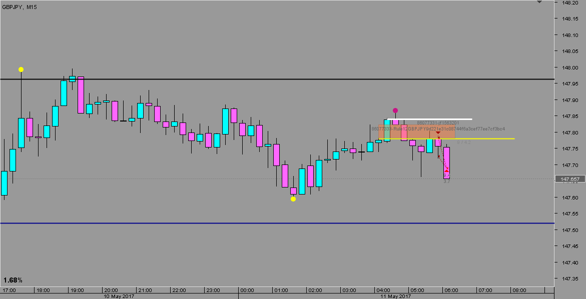 20170511.0830 - GBPJPY - M15.png