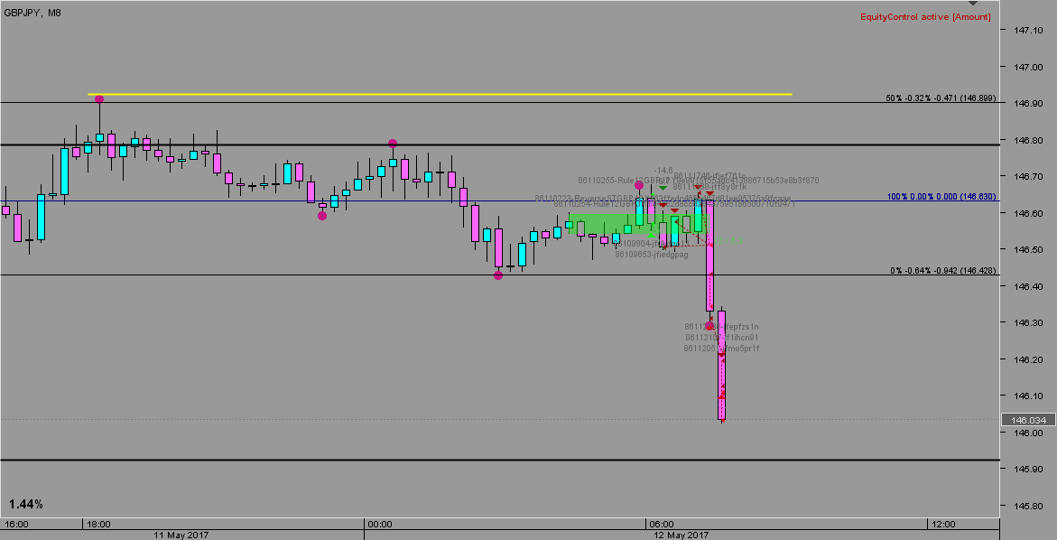 20170512.0936 - GBPJPY - 8 mins.png