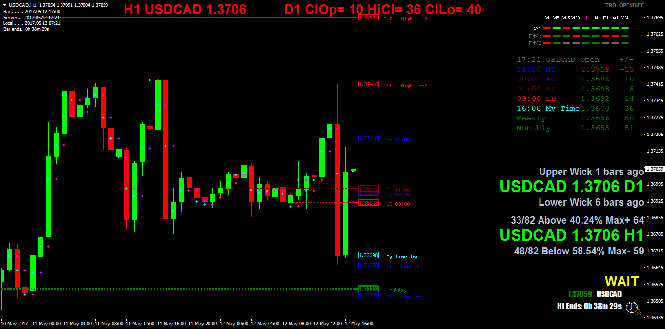 USDCADH1.png