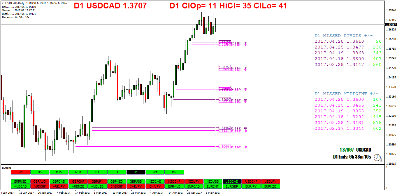 USDCADDaily.png