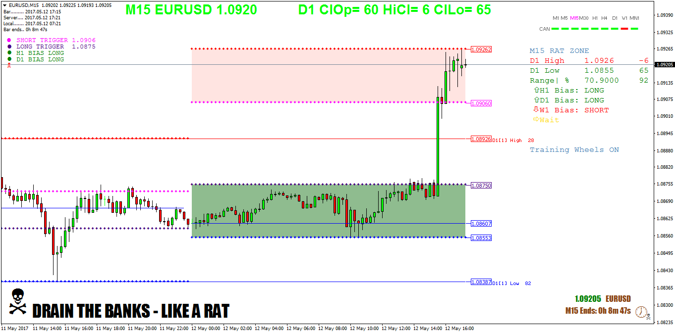 EURUSDM15.png