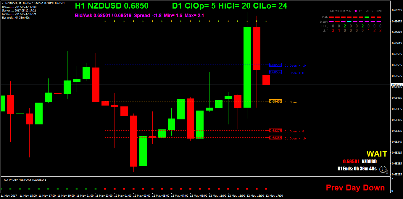 NZDUSDH1.png