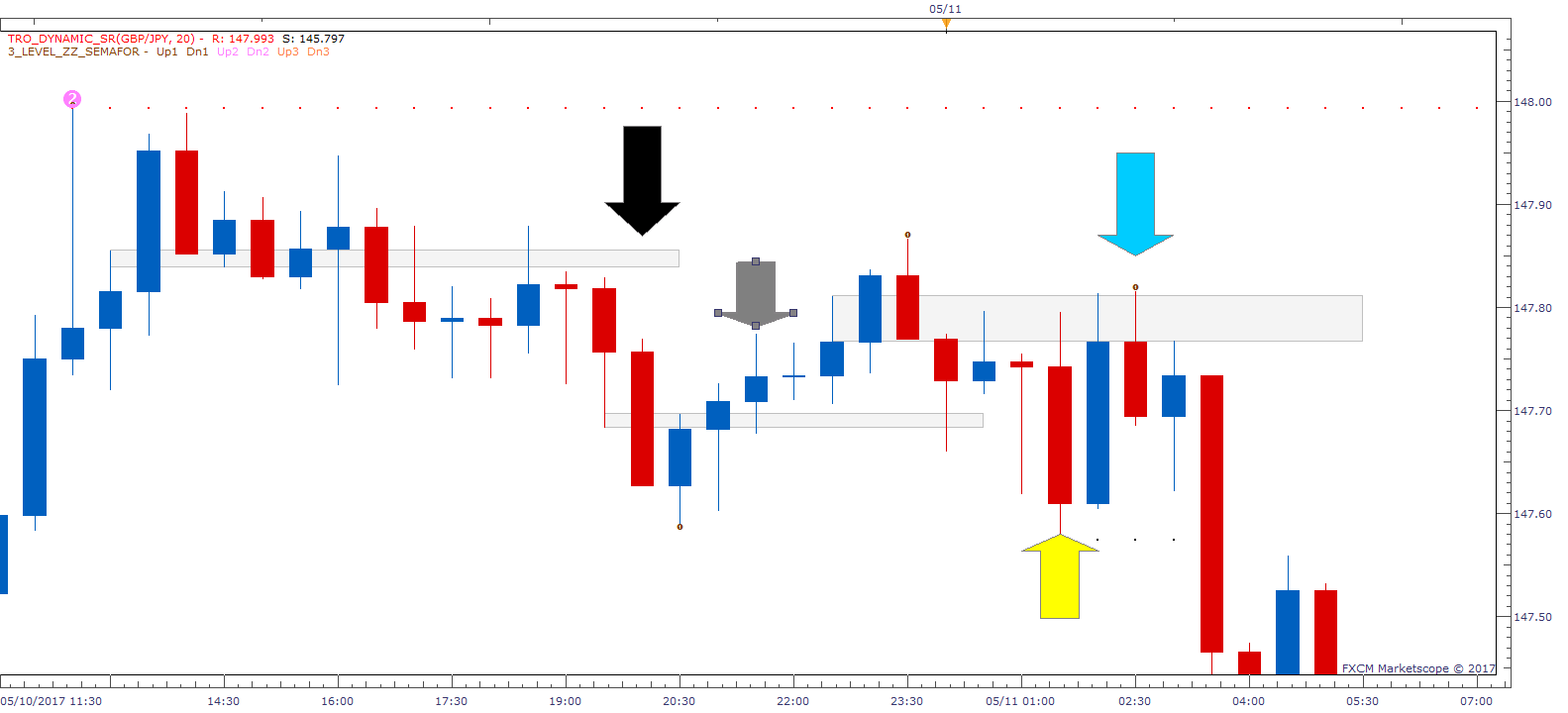 GBPJPY m30 (05-12-2017 2239).png