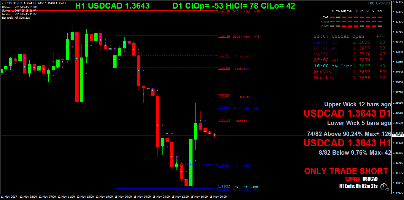 USDCADH1.png