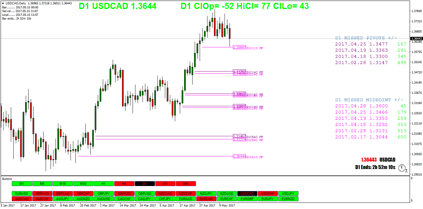 USDCADDaily.png