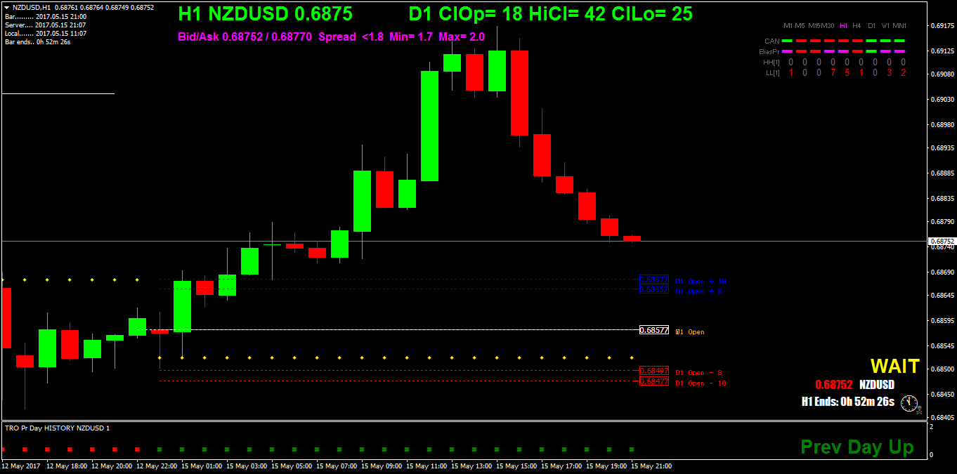 NZDUSDH1.png