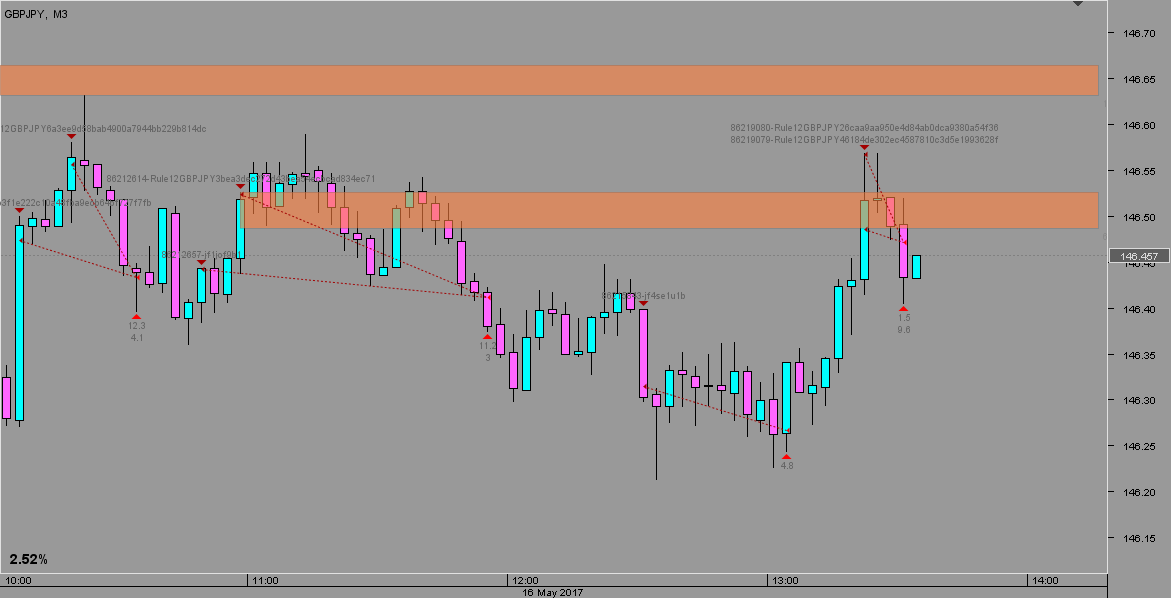 20170516.1533 - GBPJPY - 3 mins.png