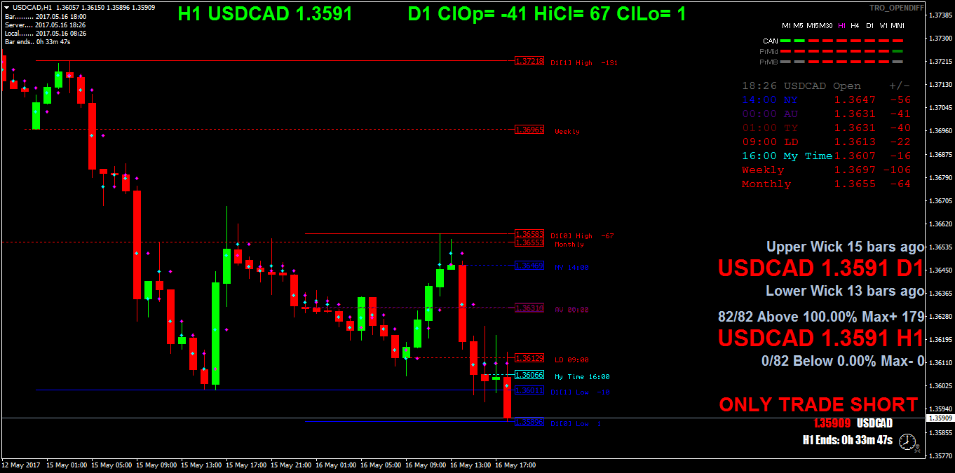 USDCADH1.png