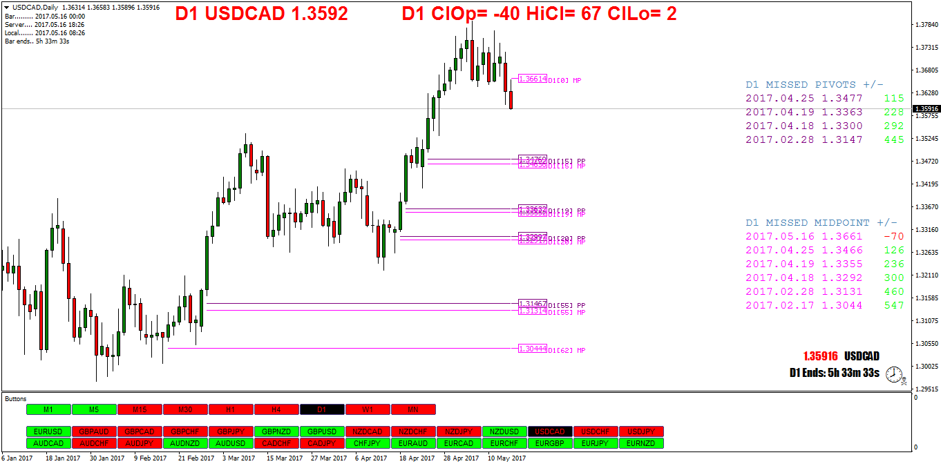 USDCADDaily.png