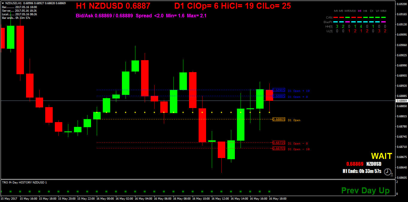 NZDUSDH1.png