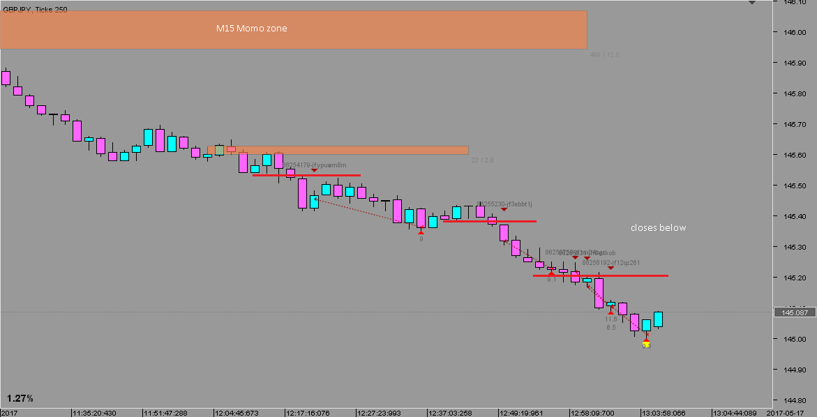 20170517.1506 - GBPJPY - 250 ticks.png