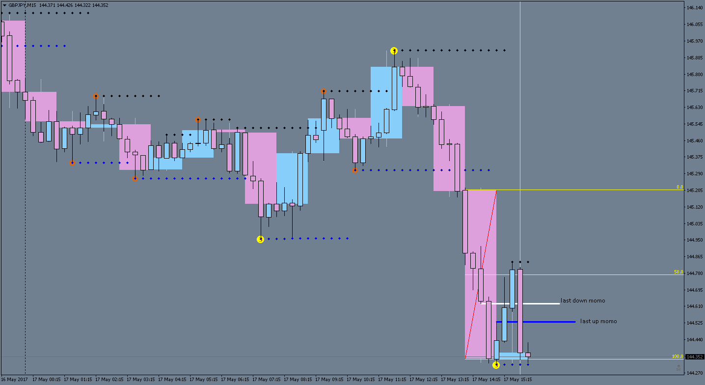 GBPJPYM15 momo zone.png