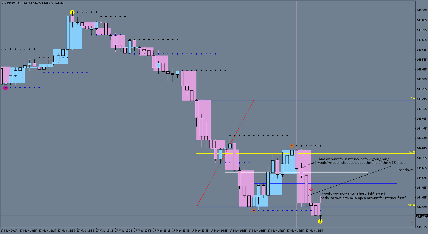 GBPJPYM5 entry and possible reverse.png
