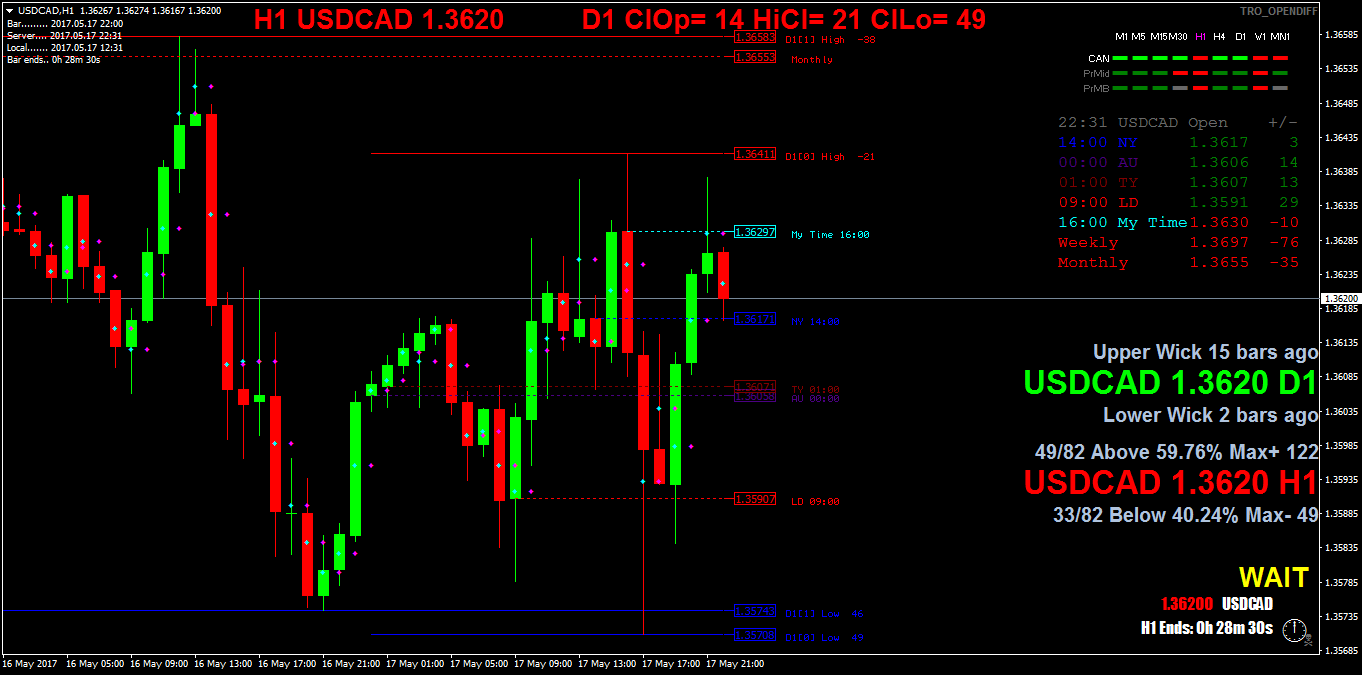 USDCADH1.png