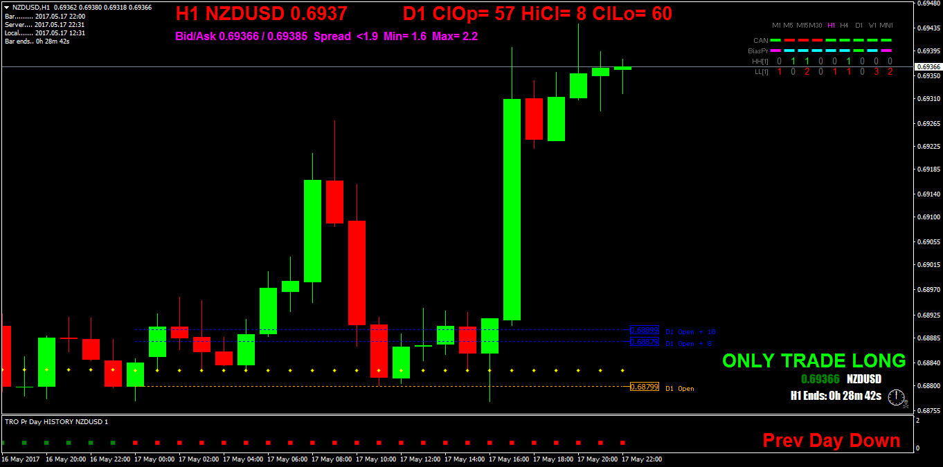 NZDUSDH1.png