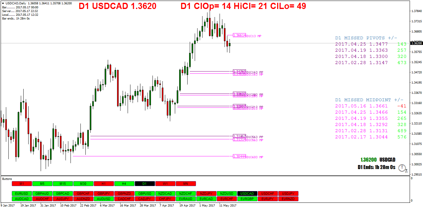 USDCADDaily.png