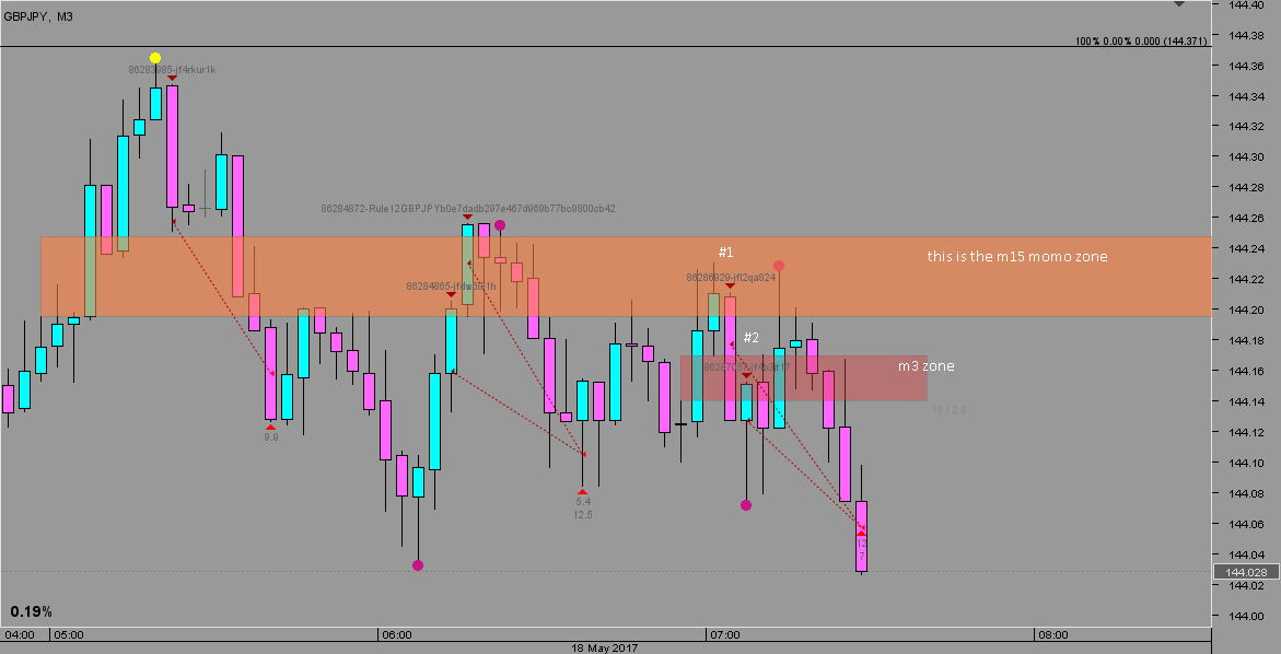 20170518.0933 - GBPJPY - 3 mins.png