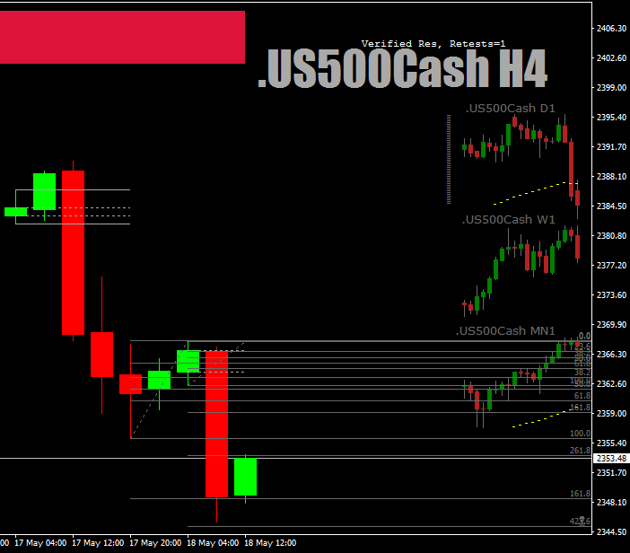 .US500CashH4asBB-Break04.00H4May18th17infoforVdetail.png