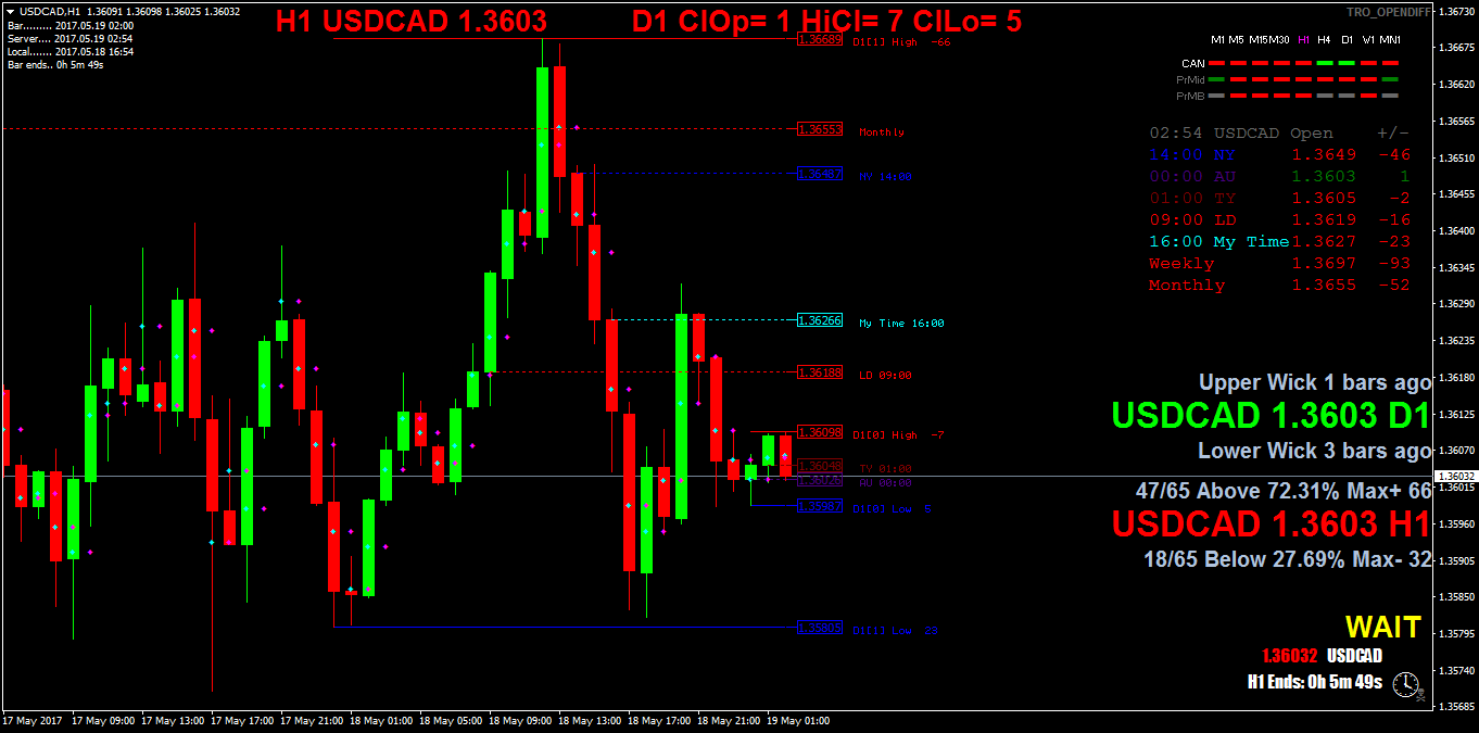 USDCADH1.png
